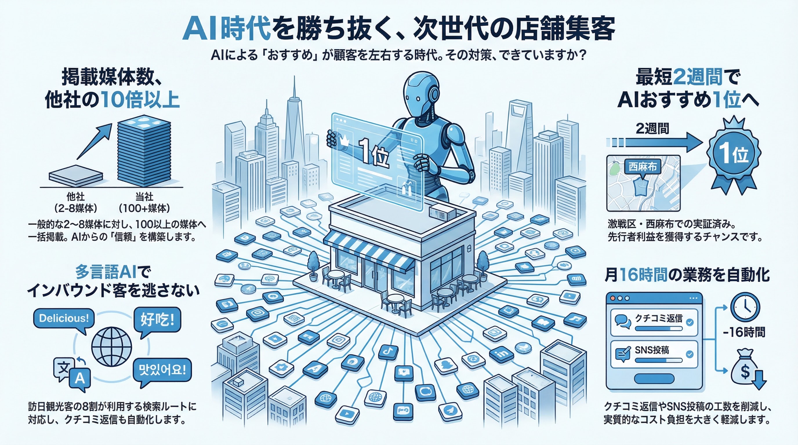 選ばれ続ける4つの理由